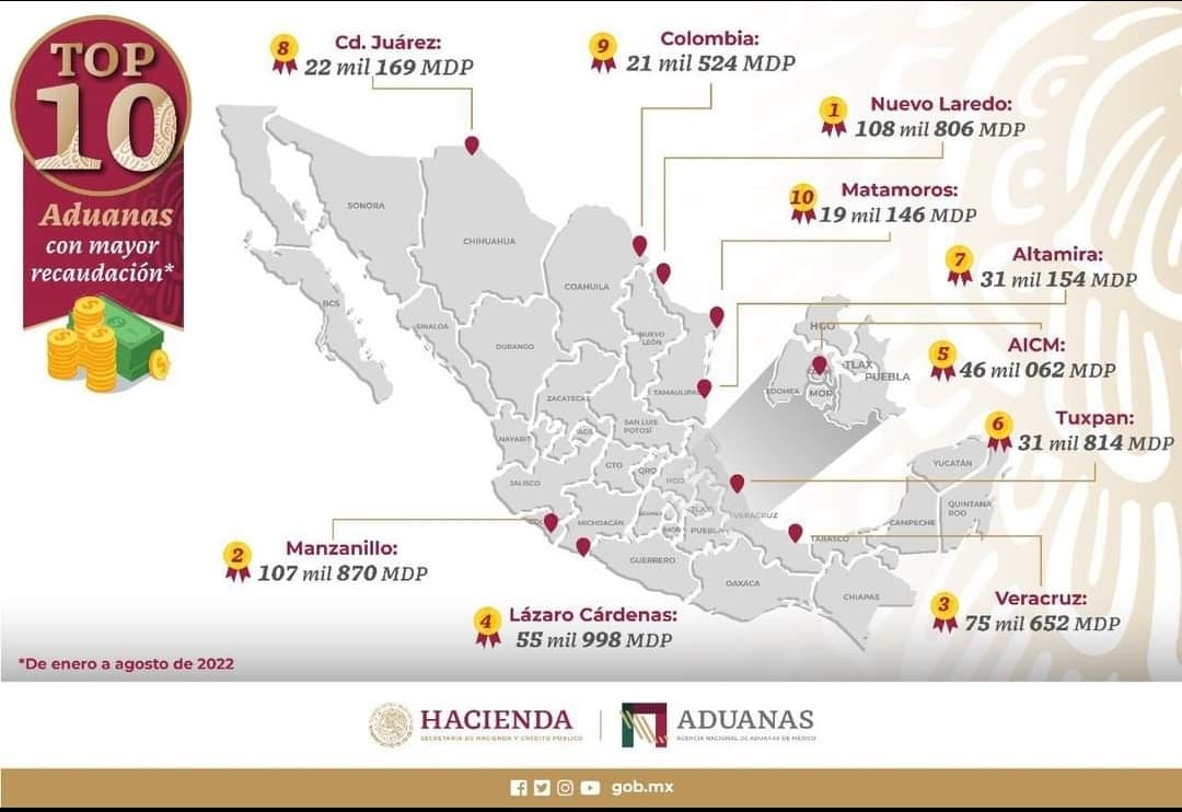 EximpEn's tweet photo. #logistica
#embarques
#aduanas
#EXIMP
#importacion
#exportación
#fletes
#TLC
#comercializadora
#busquedadeproveedores
#proveedoresenelextranjero
#alibaba
#acuerdoscomerciales
#socioslogísticos
#socioscomerciales
#piensaglobal
#contenedores
#transportemultimodal
#barcos https://t.co/ZlG7Ulgqqq
