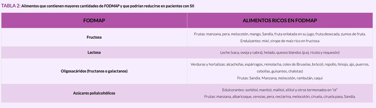 saludigestivo's tweet photo. Recomendaciones dietéticas para el Síndrome de Intestino Irritable (#SII) https://t.co/fPMoLezakh https://t.co/cJzsfQ0ZAT