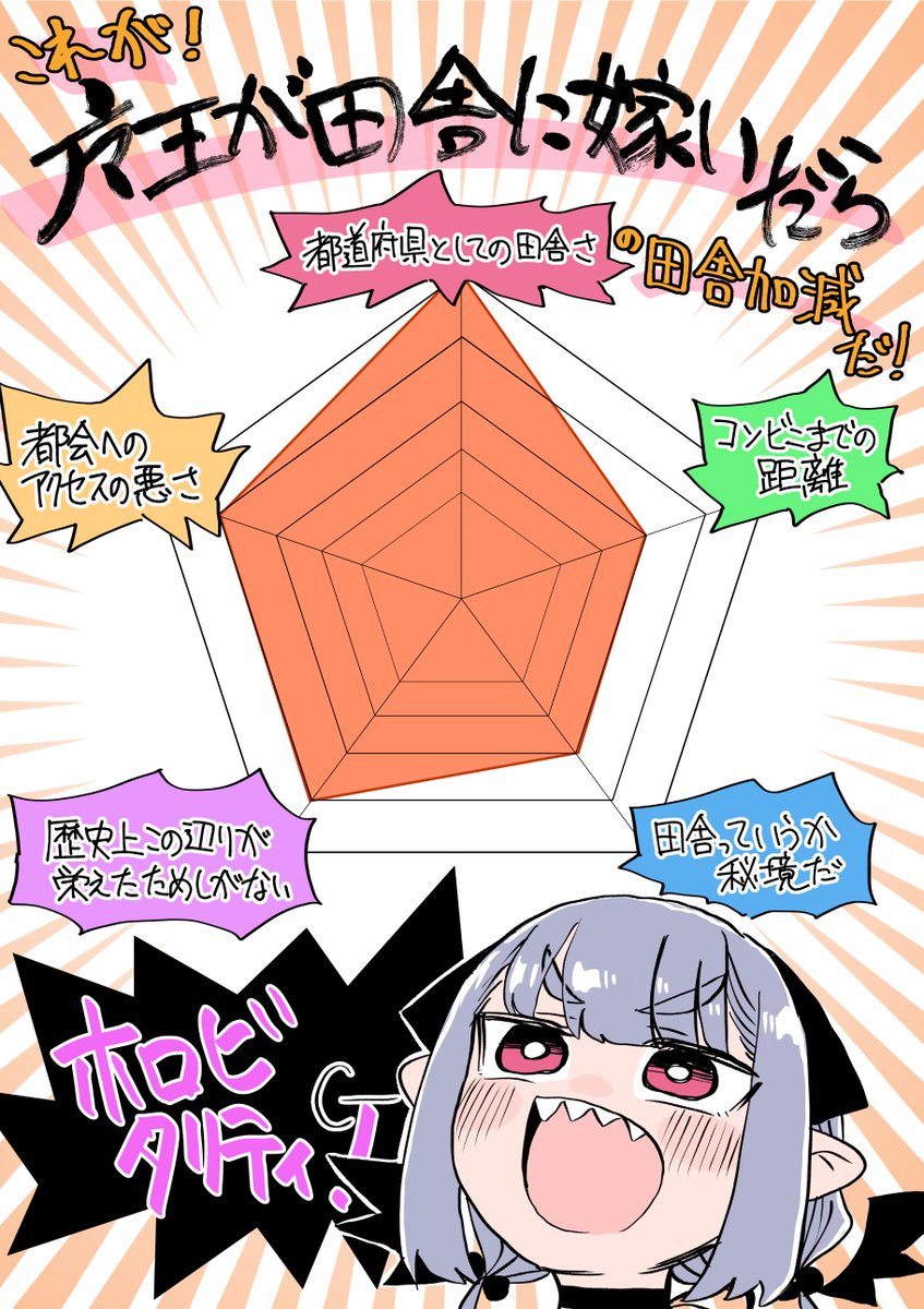 田舎にも色々あるので魔王が田舎に嫁いだらわかりやす画像です。
#まおとつ 