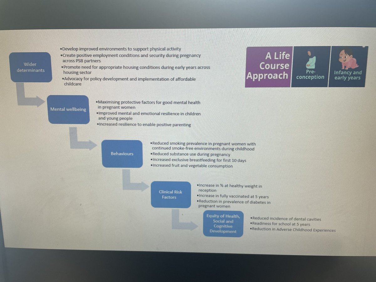 bevleighevans's tweet photo. Really like the inter-connections and re-wiring of some of my thought processes … wider determinants absolutely impact on mental well-being, that mean unhealthy behaviours are really difficult to support that lead to clinical risk factors and then unfortunately to illness. https://t.co/HJ1TN1LE7U