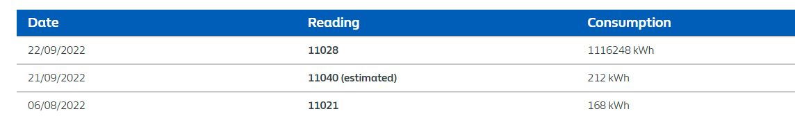 chocchipnik's tweet photo. When you put in a meter reading and the back end of your energy supplier says this is how much you've used!!! @MartinSLewis   and then you ring up and yet again they try and up your direct debit from the amount that theyve just upped it to https://t.co/BwN3Qs0cvc