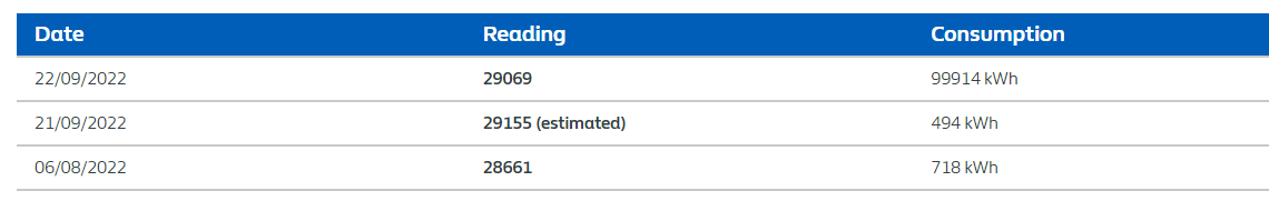 When you put in a meter reading and the back end of your energy supplier says this is how much you've used!!! <a href="/MartinSLewis/">Martin Lewis</a>   and then you ring up and yet again they try and up your direct debit from the amount that theyve just upped it to