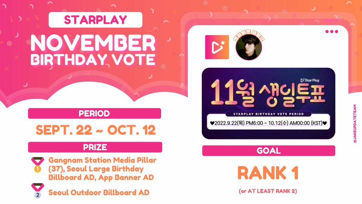 jakeupdateteam's tweet photo. [STARPLAY] 

November Birthday voting has started! 🥳

🗓️: 09.22 ~ 10.12
🎯: Rank 1

Collect sst as much as you can and vote for #JAKE. Let's win an AD for our November birthday celebrant! 

Tutorial &amp; Info below! 

#ENHYPEN_JAKE #엔하이픈_제이크 #제이크 @ENHYPEN_members @ENHYPEN https://t.co/O9D7hOSCpc