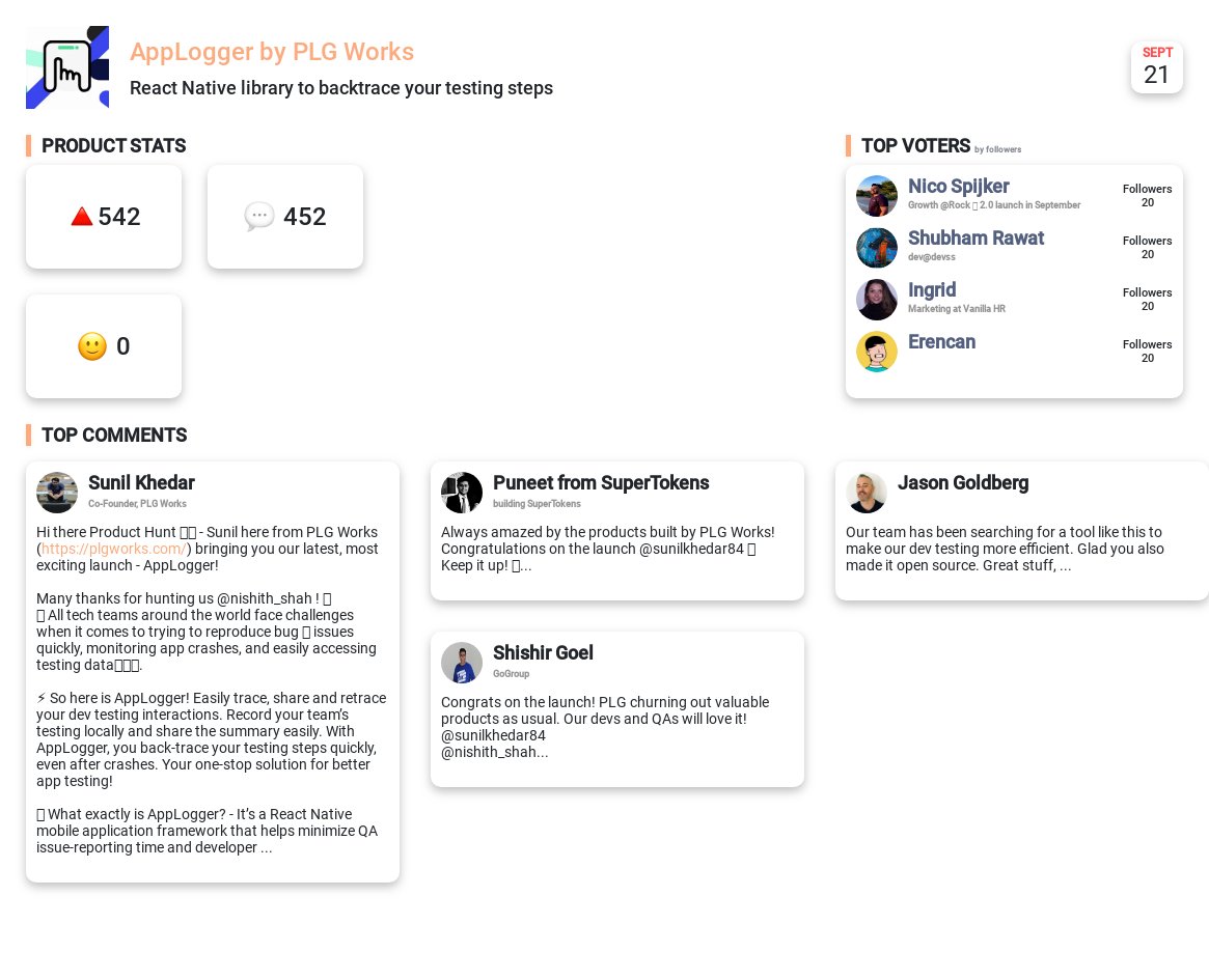 UpvoteBell's tweet photo. Statistics for AppLogger by PLG Works, look how your product has grown on @ProductHunt.
Good job @sunilkhedar, @VinayHarwani1, @prineelbandellu
You can see more here - https://t.co/7uM6FS7ueC https://t.co/a2gMjTGrWX