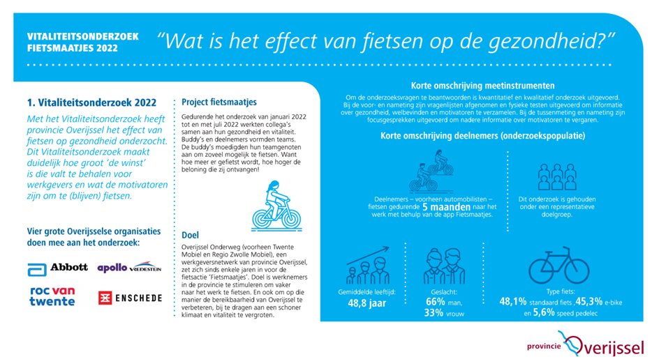 Het is de Nationale Vitaliteitsweek, een week in kader van #vitaliteit en #werkgeluk. Wij delen de resultaten van het vitaliteitsonderzoek, naar de effecten van #fietsmaatjes (fietsen) op de gezondheid. Bekijk hier de resultaten! <a href="/ProvOverijssel/">Provincie Overijssel</a> 
overijsselonderweg.nl/nieuws/resulta…