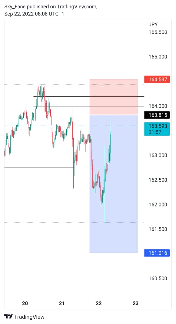 mrktphilosopher's tweet photo. #forextrading #GBPJPY 

I took a Short earlier this morning

Before                &amp;                 After https://t.co/yrRqT9Uf4i