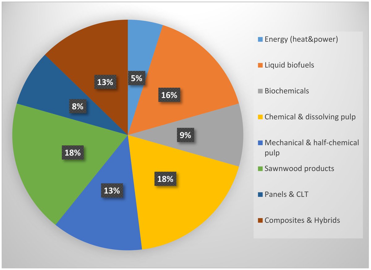 Sus_MDPI's tweet photo. #SUSInterestingPaper
Exploring 2040: Global Trends and International Policies Setting Frames for the Finnish Wood-Based Economy
by Janni Kunttu, et al.
#futureswheel #Finnishforestsector #globaltrends
https://t.co/5XFBHm3crH https://t.co/4QSDRGsPoU