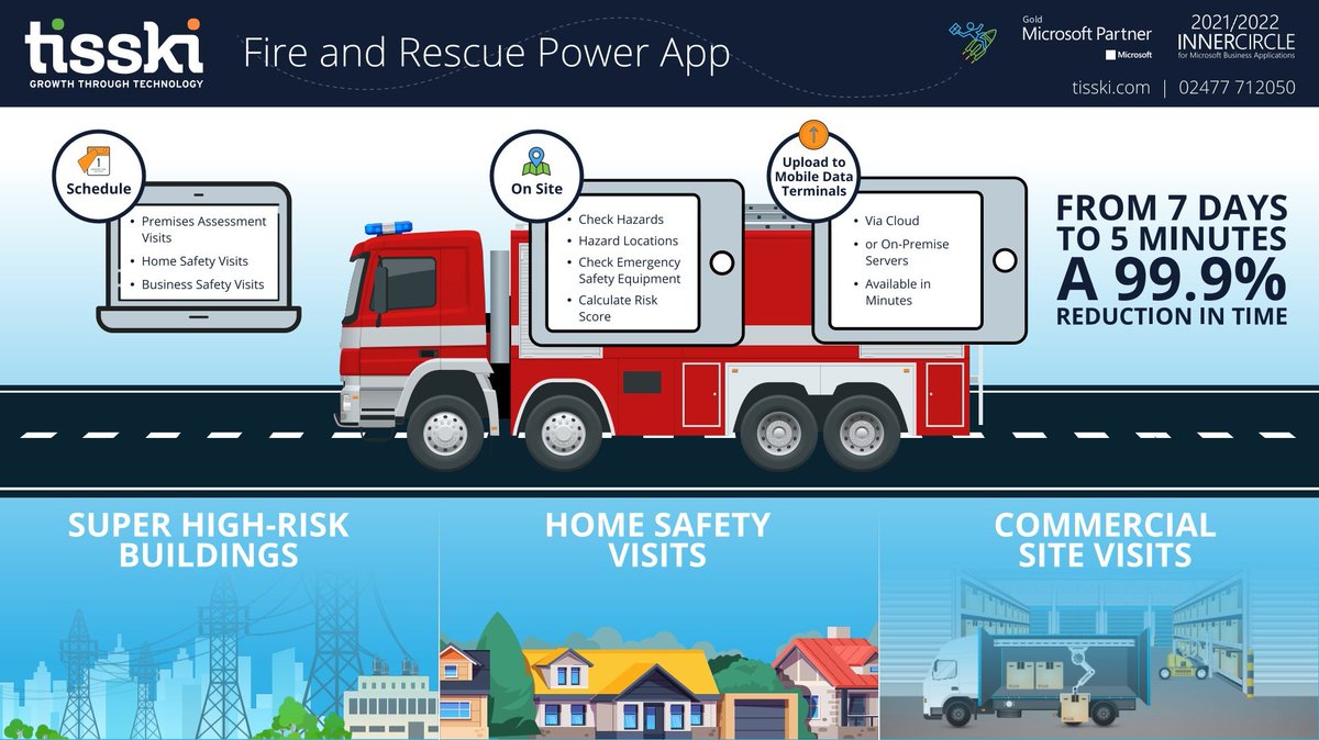 Tisskiltd's tweet photo. Introducing our Fire &amp; Rescue Power App, designed to smoothen the scheduling of safety visits, and evaluating hazards &amp; safety equipment. The app's functionality can deliver a 99.9% reduction in the time taken to publish safety-critical information to mobile data terminals. [1/2] https://t.co/qawESfSLNh