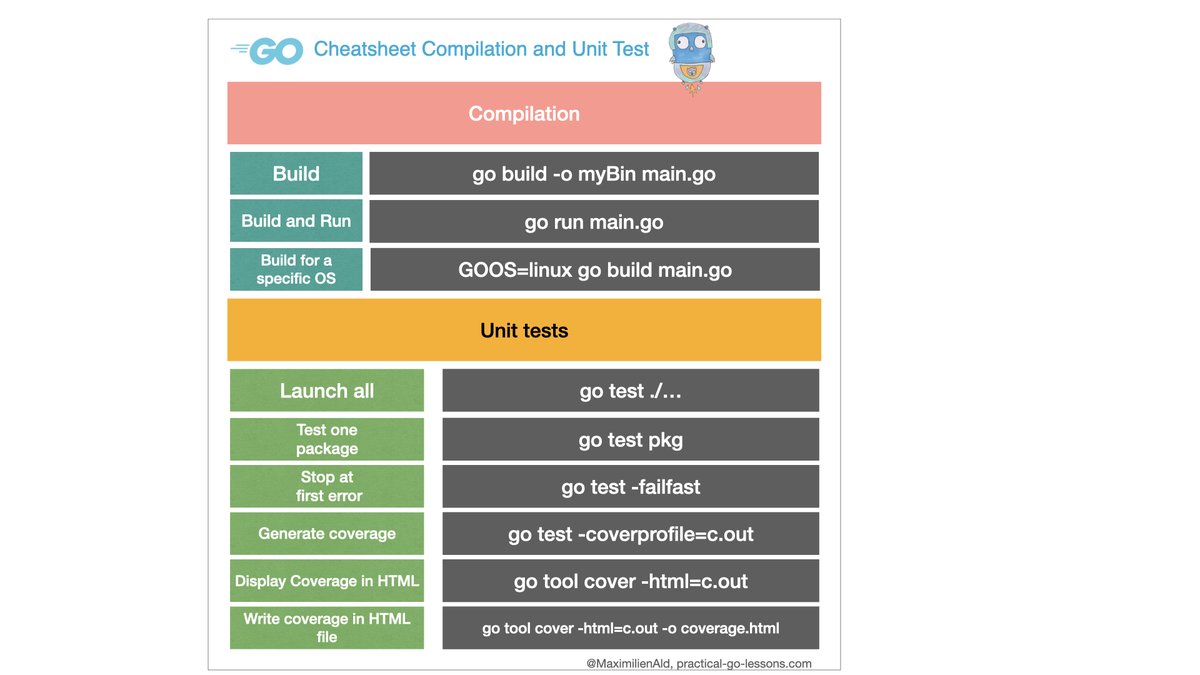 22. Cheatsheet #golang: compilation and unit tests 😍
#LearnProgramming #coding