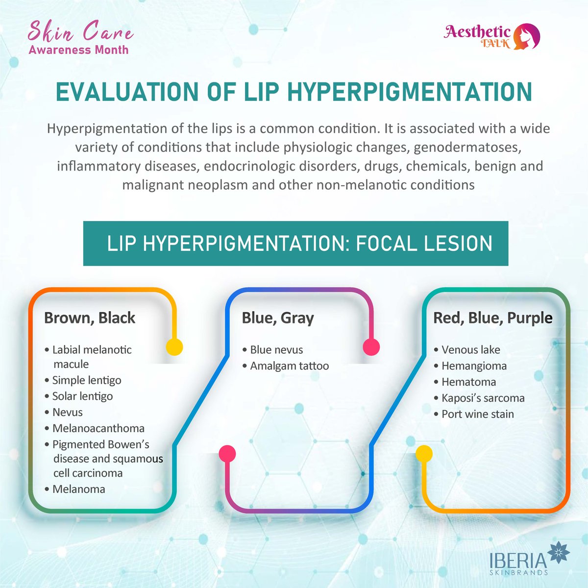 ISkinbrands's tweet image. Evaluation of lip hyperpigmentation.
.
.
.
#iberiaskinbrandsindia #skinawareness #asthetic #melasma #acne #liphyperpigmentation #sunexposure #hormone #skindisease #rosacea #scartreatment #peeling #retinoids #azelacacid #uvexposure #uvrays #radiation #hyperpigmentation