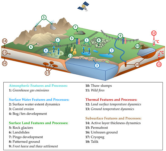 RemoteSens_MDPI's tweet photo. #MostDownload #remotesensing
Trends in Satellite Earth Observation for Permafrost Related Analyses—A Review
by Marius Philipp, Andreas Dietz, Sebastian Buchelt and Claudia Kuenzer 
https://t.co/tCBMDuwmck https://t.co/4dFItH61K3