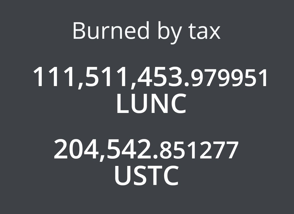 SaqlainAli888's tweet photo. In last 24 hours 111m #LUNC burned with OnChain Burn tax 1.2% &amp; people still saying why not pump remember this guys slow and steady win the race So don't be in hurry to be rich wait many exchanges still didn't open withdrawals. RT #LUNCARMY #LUNCBURN #LUNCcommunity #LUNA #burntax https://t.co/82uGN9OigH