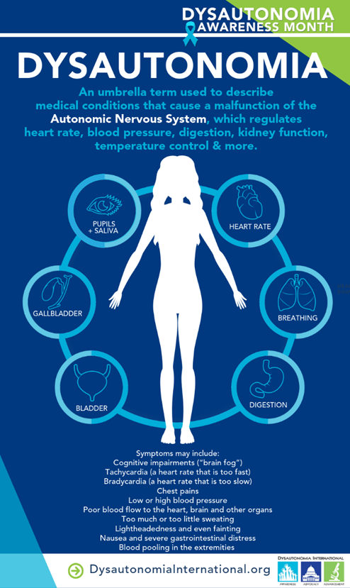 finapres's tweet photo. October is #dysautonomia awareness month! The goal is to reduce diagnostic delays, improve resources and compassion for patients in their communities, and increase support for research funding @Dysautonomia.
#31DaysOfDys #finapres #autonomic_testing #cNIBP https://t.co/4nJCiSNLaC