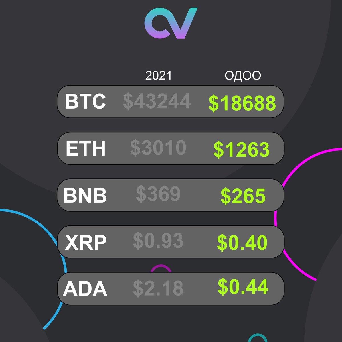 cryptoverse_m's tweet photo. Emart байсан бол: Цочир үнэ ! 🤣 https://t.co/gYykWc0Y7H