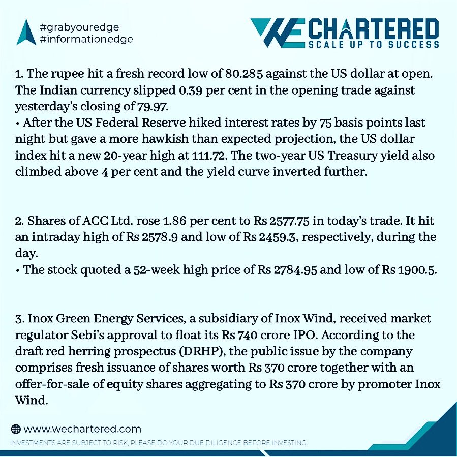 wechartered's tweet photo. Your daily dose of Financial Info is here. 

September 22, 2022
.
.
.
.
#WEChartered #WealthEdgeChartered #Rebranded #financialadvisor  #wealthedge #grabyouredge #informationedge #bombaystockexchange #nse #bse #nifty50 #bsesensextoday

Sources:Financial Express,TheHindu, LiveMint https://t.co/8lp9PV1T89