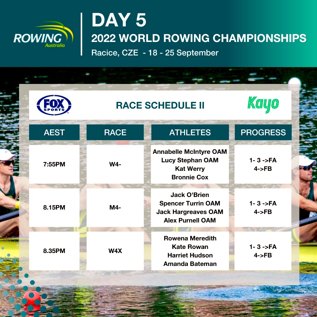 RowingAust's tweet photo. Seven A/B Semi Finals & Two C/D Semi Finals Today #Day5
#WorldRowingChampionships2022 ๐จ๐ฟ
#ReadyToRace ๐ฆ๐บ๐ฆ๐บ
#RowForAustralia ๐ฆ๐บ๐ฆ๐บ๐ฆ๐บ๐ฆ๐บ
@_776BC @AUSOlympicTeam
@BontRowing @TempurPedic @Coles https://t.co/jJgIdw5daE