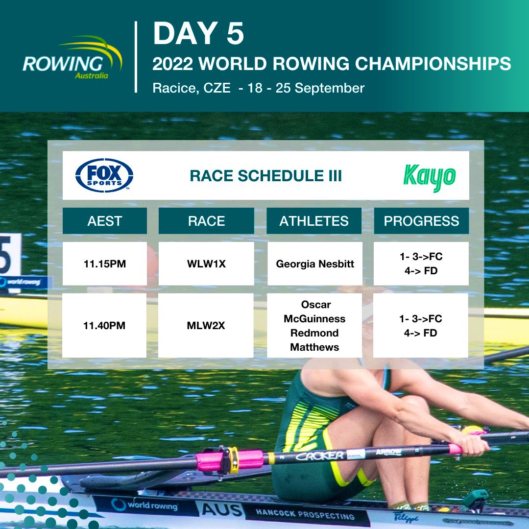 RowingAust's tweet photo. Seven A/B Semi Finals & Two C/D Semi Finals Today #Day5
#WorldRowingChampionships2022 ๐จ๐ฟ
#ReadyToRace ๐ฆ๐บ๐ฆ๐บ
#RowForAustralia ๐ฆ๐บ๐ฆ๐บ๐ฆ๐บ๐ฆ๐บ
@_776BC @AUSOlympicTeam
@BontRowing @TempurPedic @Coles https://t.co/jJgIdw5daE