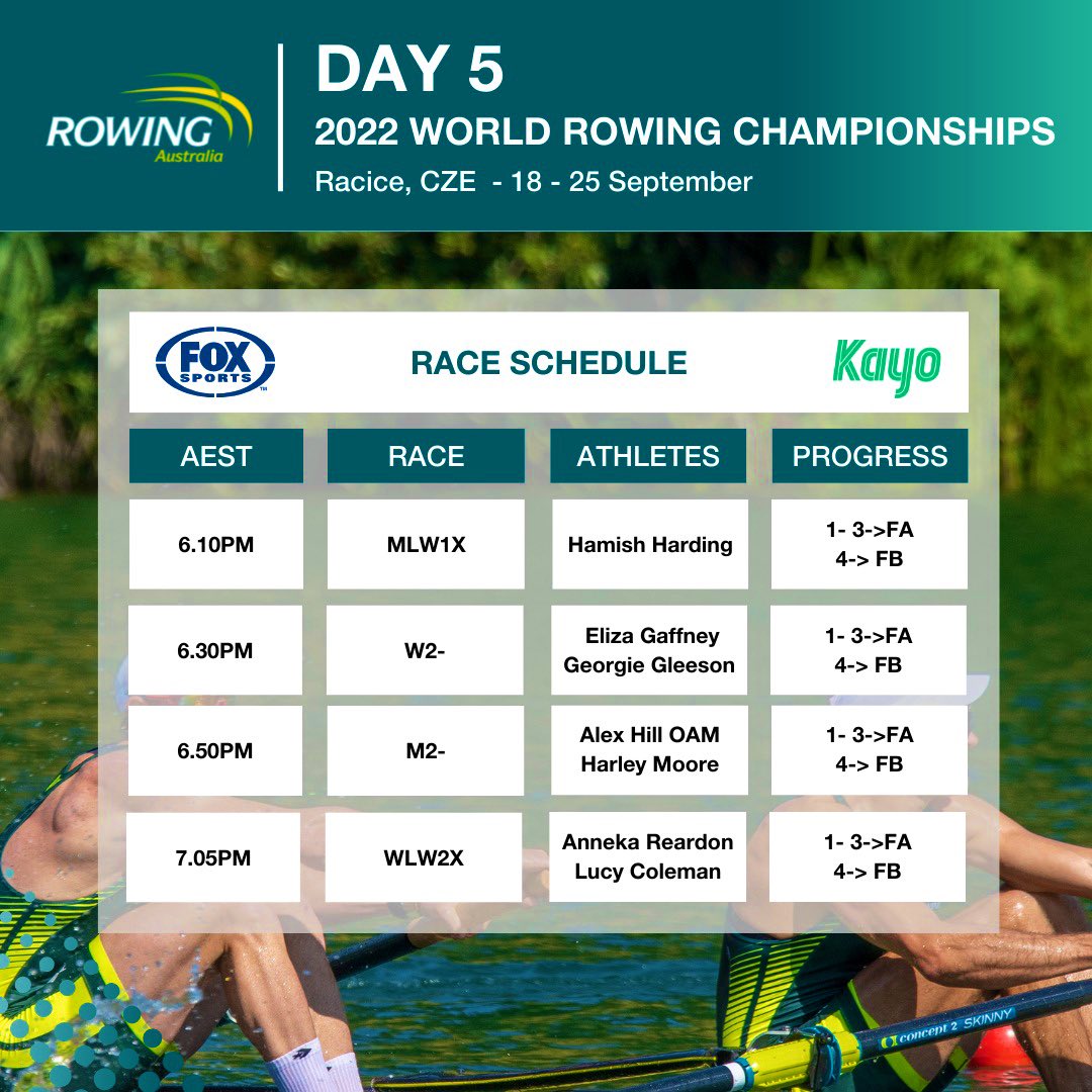 RowingAust's tweet photo. Seven A/B Semi Finals & Two C/D Semi Finals Today #Day5
#WorldRowingChampionships2022 ๐จ๐ฟ
#ReadyToRace ๐ฆ๐บ๐ฆ๐บ
#RowForAustralia ๐ฆ๐บ๐ฆ๐บ๐ฆ๐บ๐ฆ๐บ
@_776BC @AUSOlympicTeam
@BontRowing @TempurPedic @Coles https://t.co/jJgIdw5daE