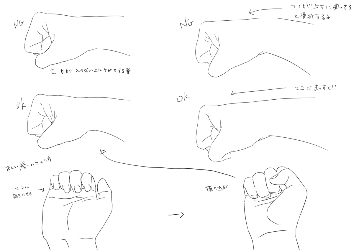 殴る時の拳の描き方 武道習ったことない人はたぶん知らない人多いかなと思って載せて からかまよ 只今作業中の漫画