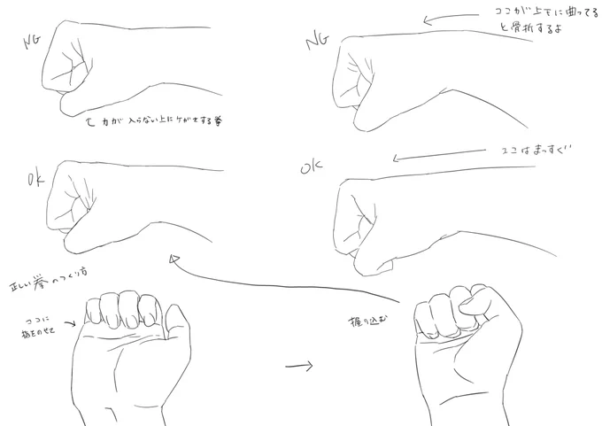 殴る時の拳の描き方、武道習ったことない人はたぶん知らない人多いかなと思って載せてみました 