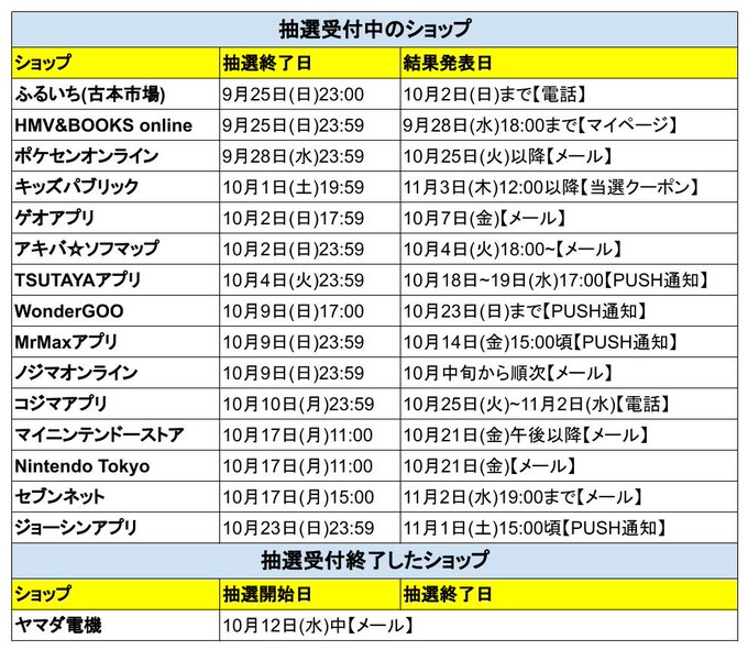 ポケモンsv限定デザインのスイッチ本体 有機el 予約 抽選最新情報まとめ 11 11更新 スカーレット バイオレットエディション 攻略大百科