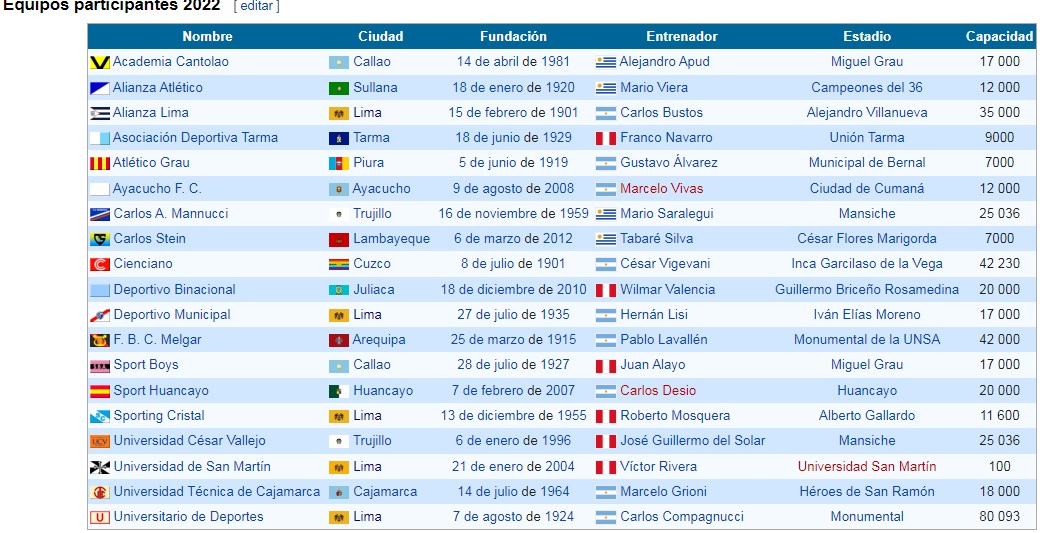 rolosmack's tweet photo. @ErrorArbitralTR Error Arbitral c sus ironías acostumbradas está dando su granito d arena pa cambiar esta horrible realidad: en el Perú se desprecia al DT🇵🇪

Si no les dan la oportunidad a los DTs🇵🇪EN PERÚ,dónde miércoles les van a dar?
Casi todos los DTs son🇦🇷9🇺🇾4,en liga1
En🇦🇷los 20 DTs son Arg https://t.co/gZVnhBjsTM