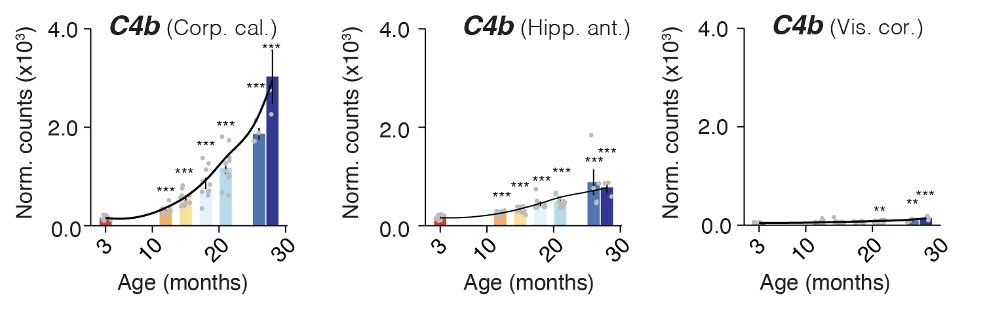 Tony Wyss-Coray tweet media