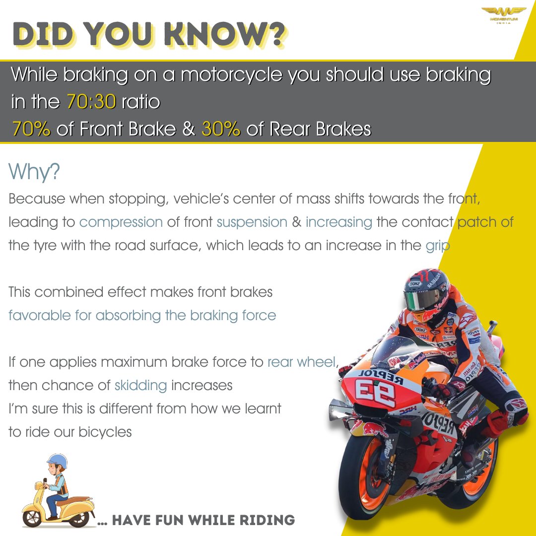 Momentum_India's tweet photo. βThatβs all the motorcycle is, a system of concepts worked out in steel.β β Robert M. Pirsig
#momentumindia #lesserknownfacts #winningentry #didyouknow https://t.co/Db8qWTi4RE