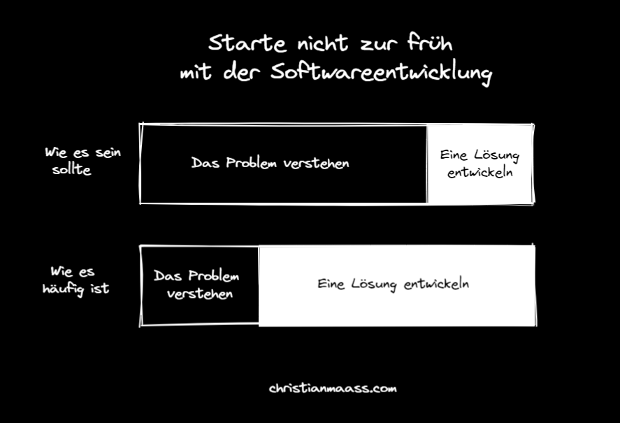 Starte nicht zur früh mit der Softwareentwicklung #product #development #softwaredevelopment #customerexperience