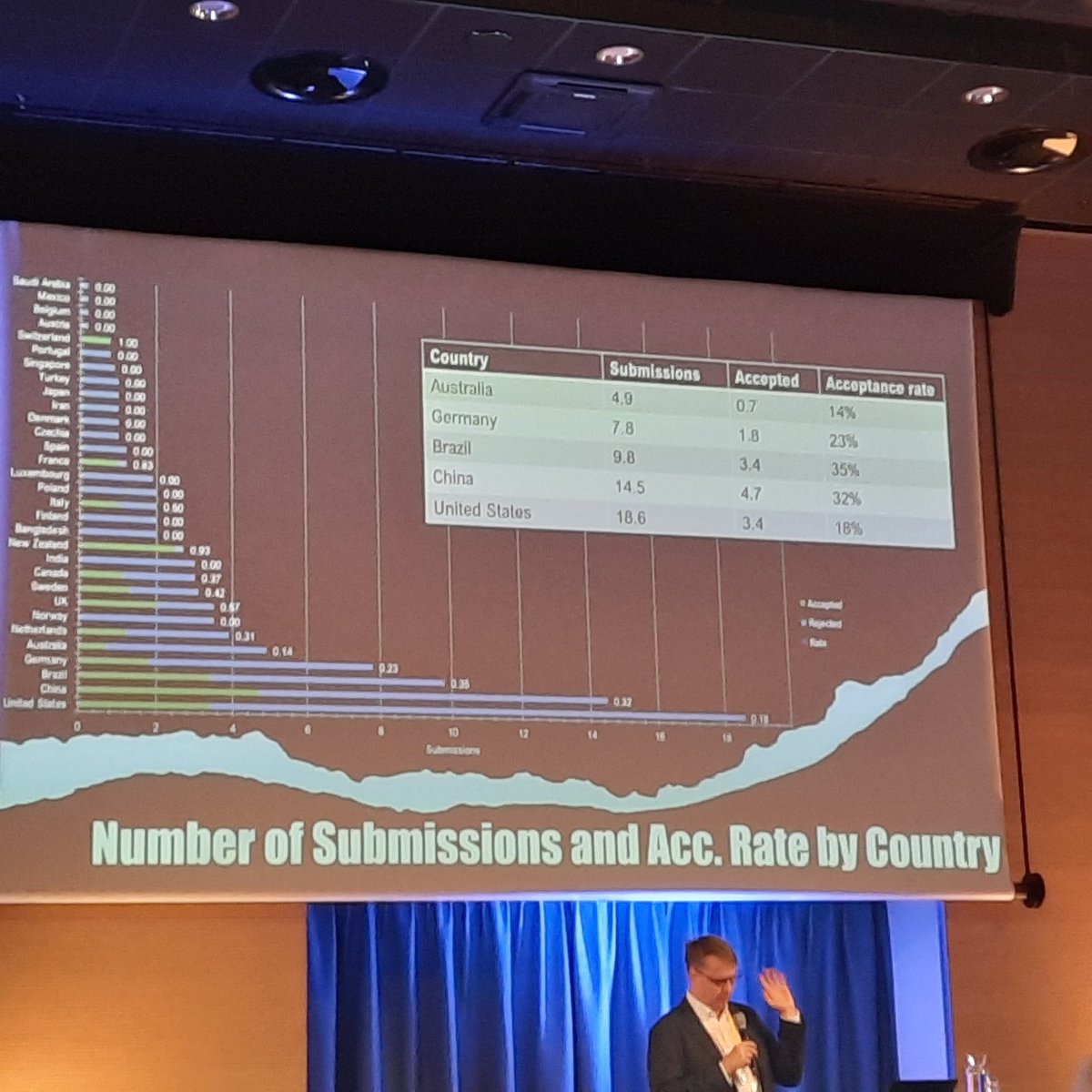 #esem2022 <a href="/ESEM_conf/">ESEM Conference</a>