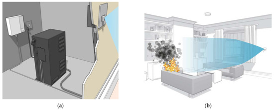 Estimating the Suppression Performance of an Electronically Controlled Residential Water Mist System from BS 8458:2015 Fire Test Data
by Charlie Hopkin, Michael Spearpoint, Yusuf Muhammad and William Makant
mdpi.com/2571-6255/5/5/…
<a href="/ybqun/">bq</a> <a href="/tmferreira/">Dr Tiago Miguel Ferreira (He/Him)</a>