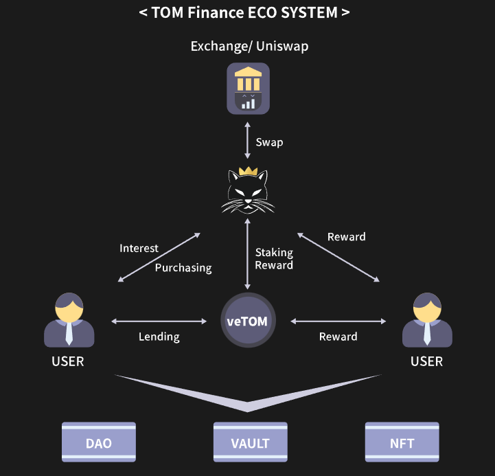 TOMSwapGroup's tweet photo. https://t.co/C3AToY6weU