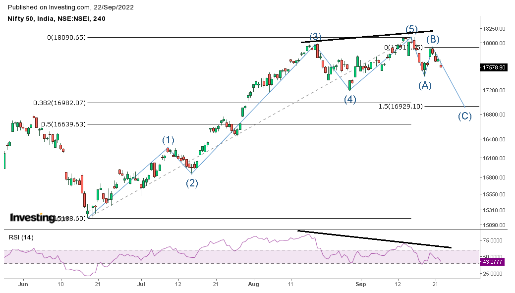 Mr_K21's tweet photo. Tried #ewcount #nifty50 #RSI
@piyushchaudhry @indiacharts @karanzeus https://t.co/a74Dm0OxXO