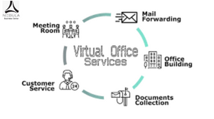 IndiaNebula's tweet photo. Nebula Business Centre Offers Virtual Office for Business Incorporation in Greater Noida.
✓ Contact us immediately @ 8178997284
✓ Places available for:
#Retail #Commercial #officespace #officeforrent #privateoffice #cowork #officeinnoida #Greaternoida #NebulaBusinessCenter https://t.co/PGRUkHDgie
