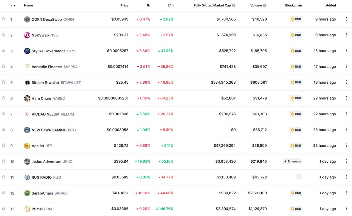 yourcryptofan's tweet photo. New Cryptocurrencies 09.22.2022
#xrp #xrpripple #btc #bitcoin
#eth #ripple #fintech #crypto
#ethereum #cryptocurrencies
#blockchain #cryptocurrency
#bitcoinnews #followme
#cryptonews #ripplexrp
#cryptocurrencytrading
#blockchaintechnology
#followmeoninstagram
#cryptocurrencynews https://t.co/JU4CEhEl4e