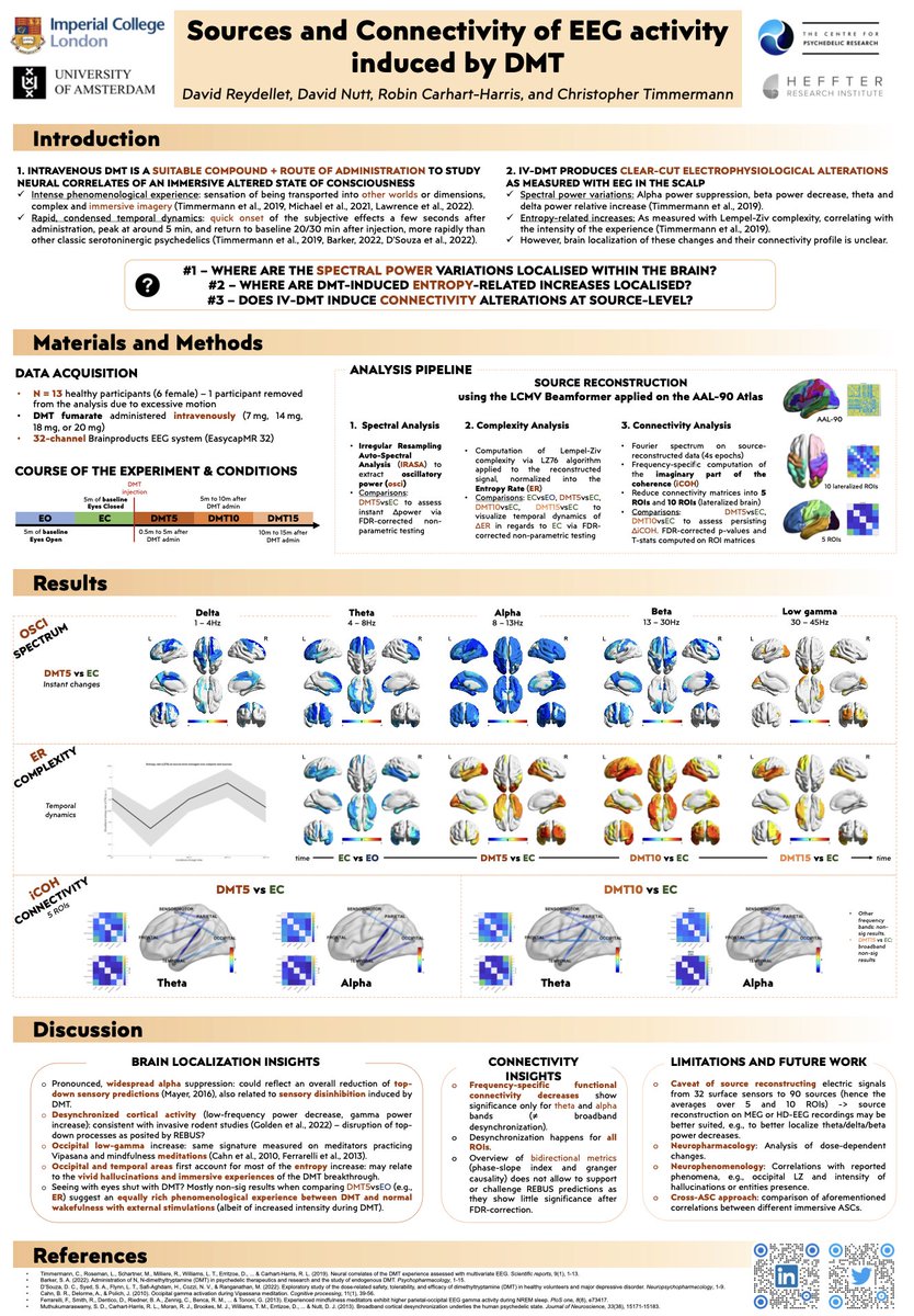 neurodelia's tweet photo. 4) Poster presentation by @DavRdl : Sources and connectivity of EEG activity induced by DMT. Saturday 12:50 - 14:20 https://t.co/vUNhG6E0xu
