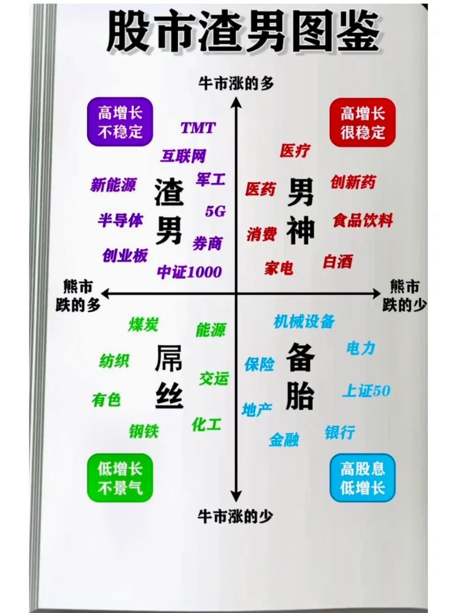 渣男到底啥时候雄起，实在是要熬不住了 https://t.co/xCCn7pshRb
