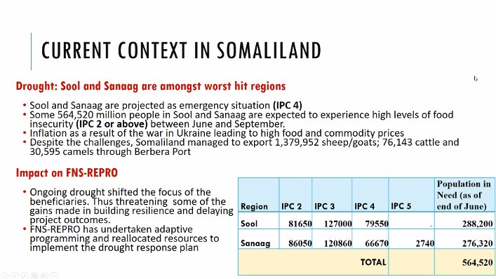 FAOEastAfrica's tweet photo. The 5th Global Steering Committee Meetg for Food & Nutrition Security Resilience Programme #FNSREPRO is well underway, taking stock of impacts and sustainability for #fodderproducers #seedproducers #gumarabicfarmers in #Somalia #Sudan #SouthSudan
@FAOAfrica @DutchMFA @WUR_WCDI https://t.co/Idq8x0exYP