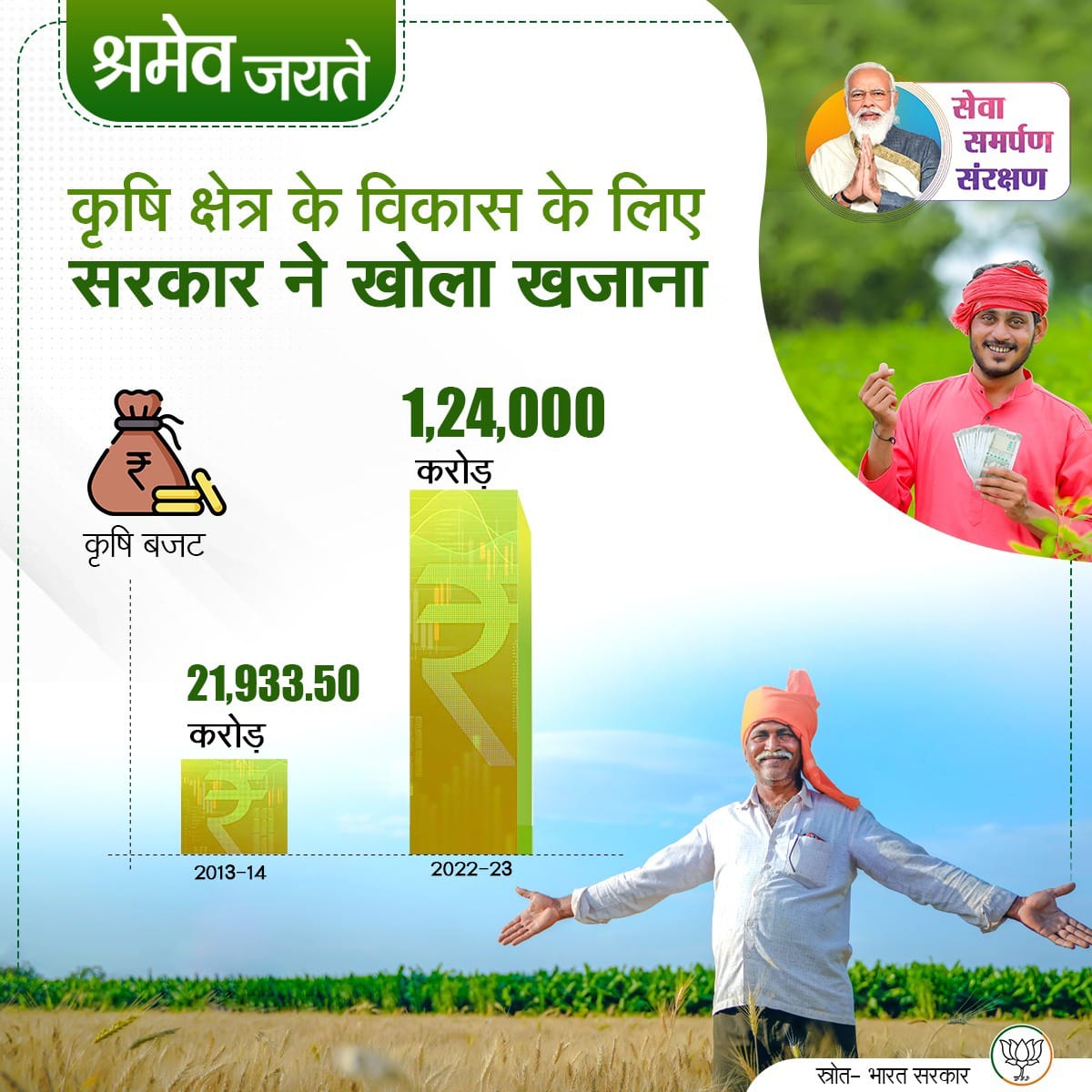 vikasrameshmane's tweet photo. #ShramevJayate https://t.co/dGCuurueHe