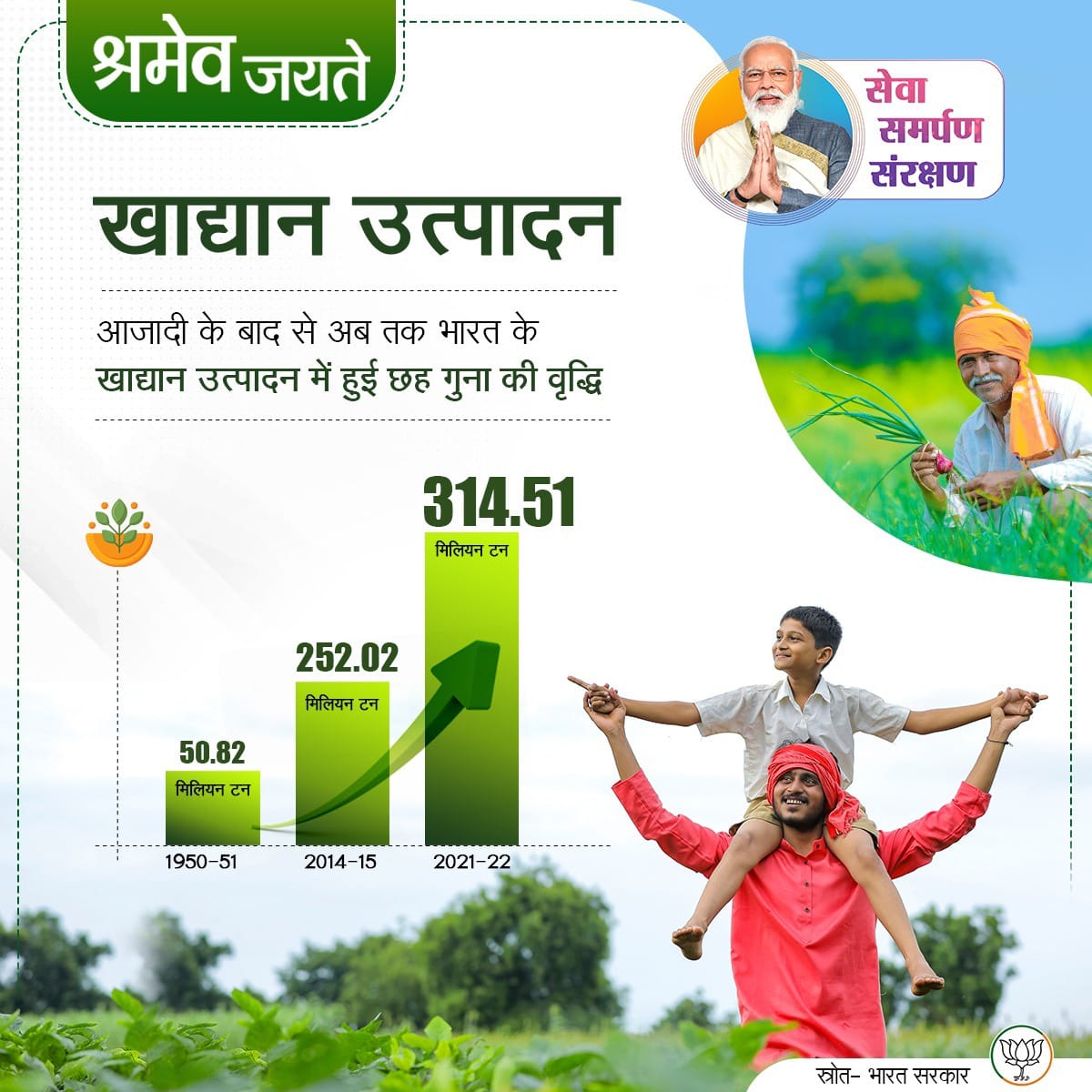 vikasrameshmane's tweet photo. #ShramevJayate https://t.co/dGCuurueHe