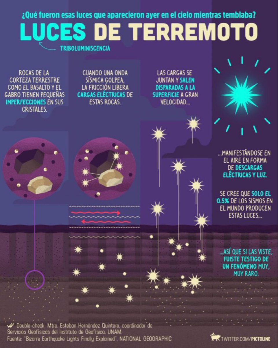 ¿Por qué se ven luces en el cielo en los sismos? 
Hay una explicación científica.
#Temblor