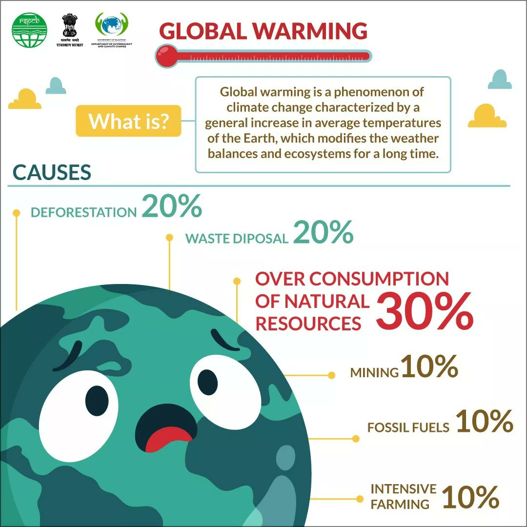 RSPCB_official's tweet photo. Every problem has a solution, all you have to do is take a step towards it.
What steps do you take to prevent Global Warming?
Tell us here on the comment section.
_________________
#stopglobalwarming #globalwarming #globalchallenge #reduceglobalwarming #globalwarmingisreal https://t.co/Hz8RsWWqxJ