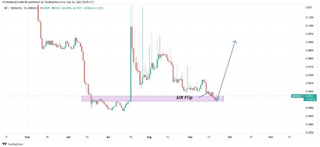 professional trader tweet media