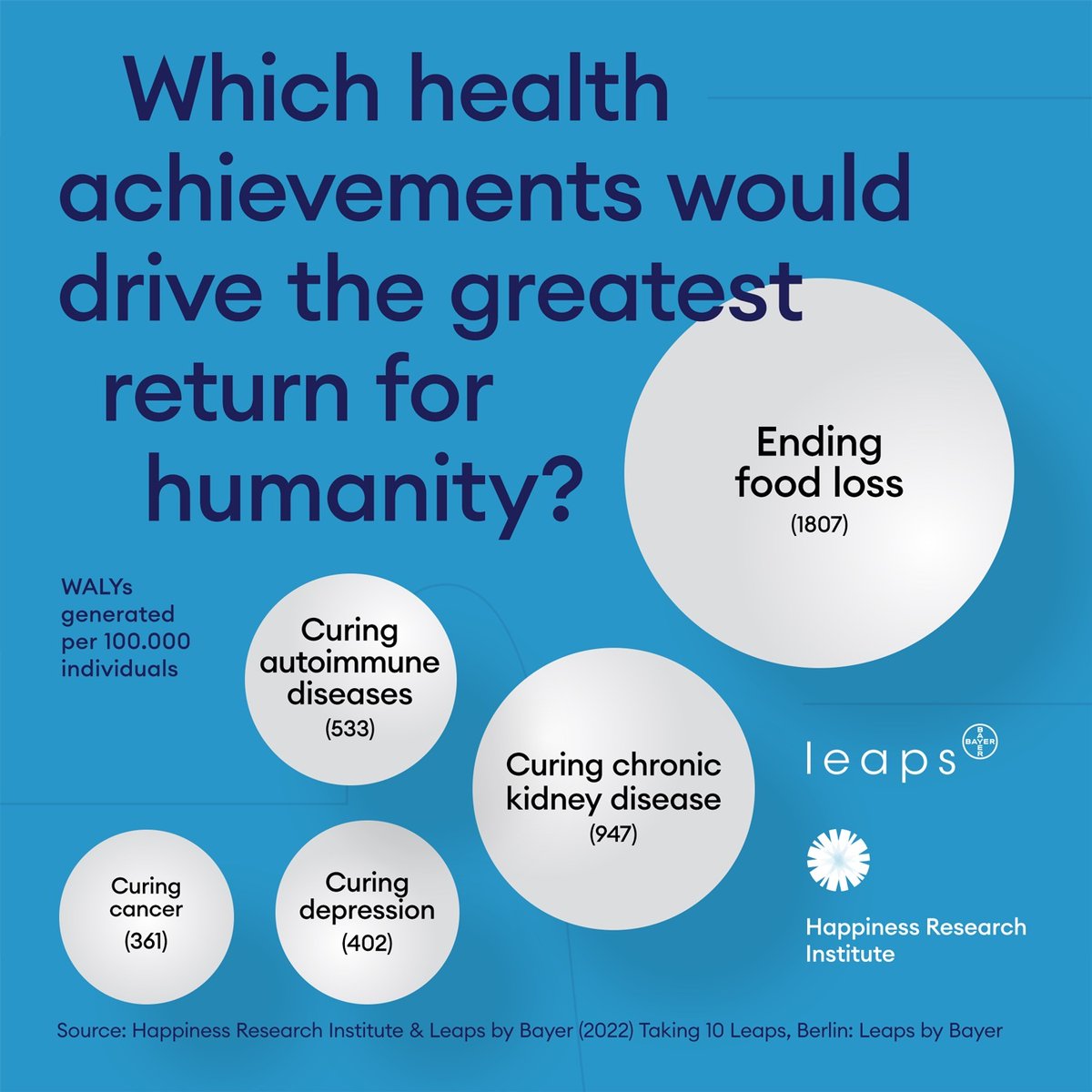 Happiness Research tweet media