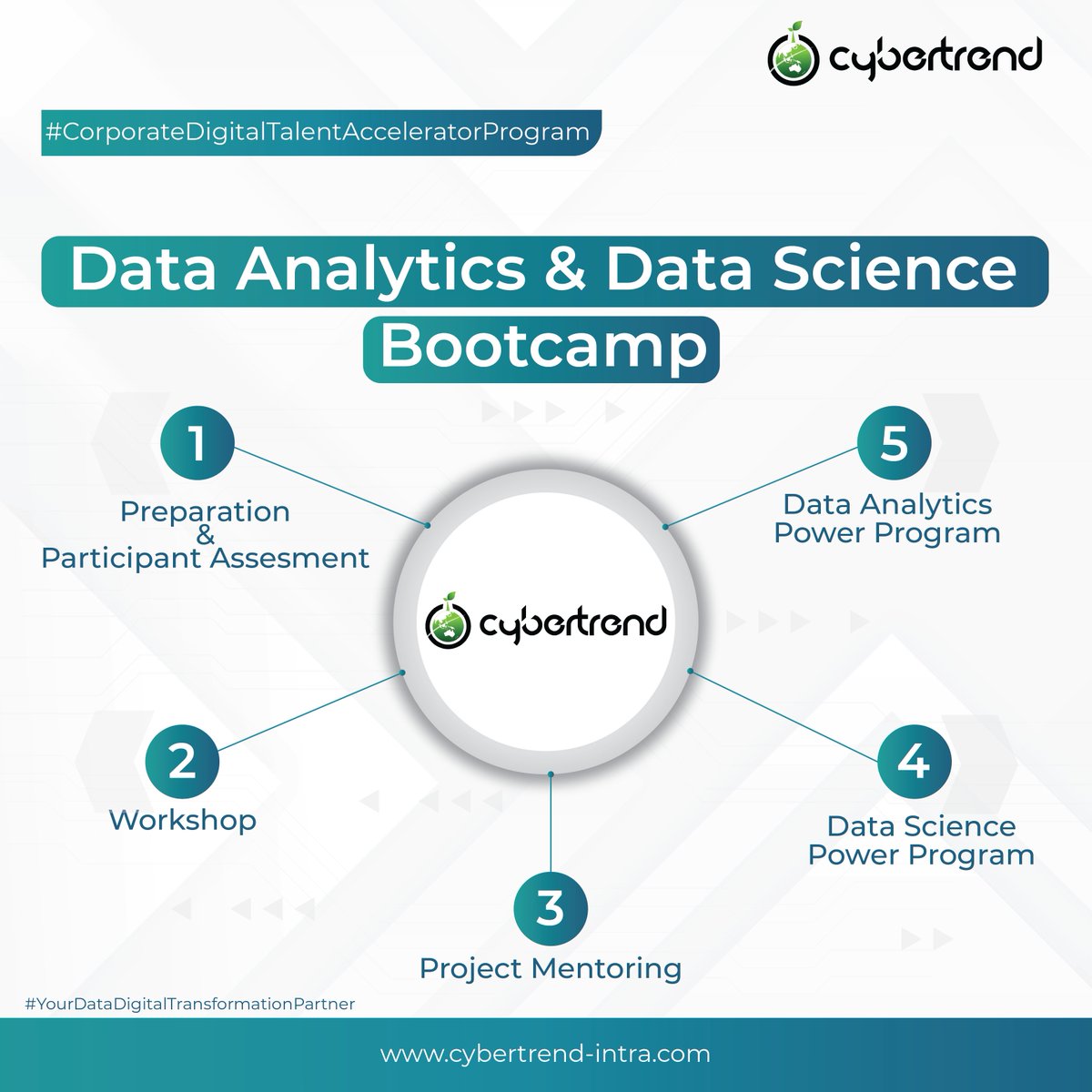 CIntrabuana's tweet photo. Cybertrend will support the corporate program by building competent data technology talent and a data-driven organization. 

For more information about this program, you can contact our team or via the website click the following link: https://t.co/UWlD5mic7Y https://t.co/PV6WYCC91H