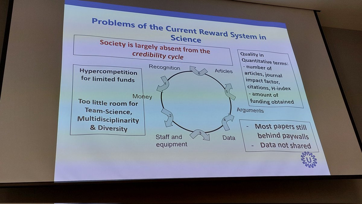 SilviaCDobre's tweet photo. #NWB2022 2nd day @UniTurku starts with @MiedemaF keynote "Transition to #OpenScience", a tour de force on re-thinking the recognition, incentives &amp; rewards.
Interesting @UniUtrecht TRIPLE model: team #research #impact #professionaldevelopment #performance #leadership #education https://t.co/ITNsU0cK2t