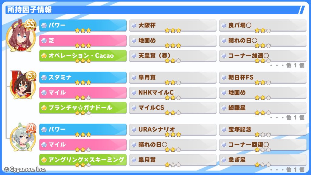 plam5959's tweet photo. パワー6スタミナ3 芝3マイル4 地固め5緑3のチョコボン置いてます
良ければどうぞ
ID 794157644
#ウマ娘フォロワー募集 https://t.co/MBlyGZAXvy
