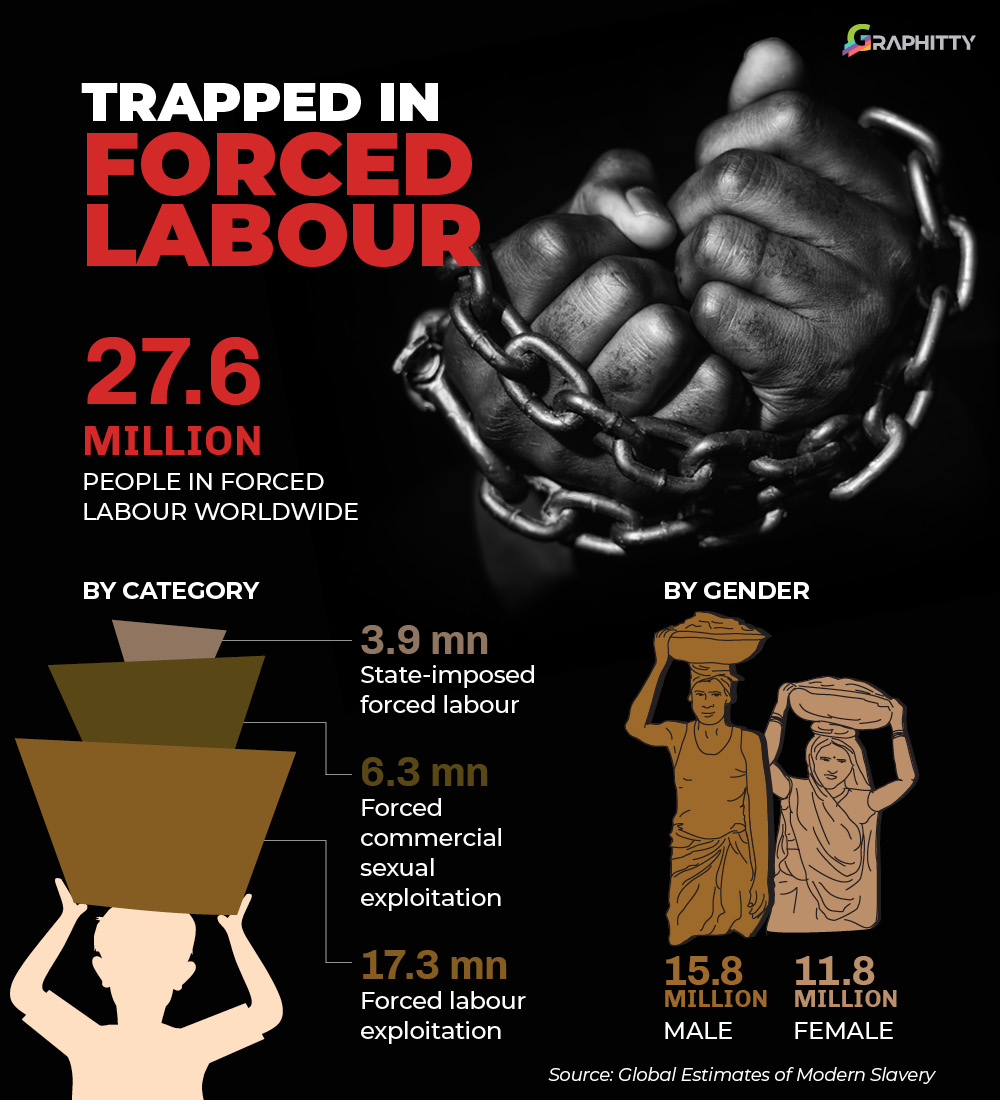Graphityy1's tweet photo. 50 million people were living in modern #slavery in 2021, according to the latest Global Estimates of Modern Slavery. Of these people, 28 million were in #forcedLabour https://t.co/R9TIWYYuB1