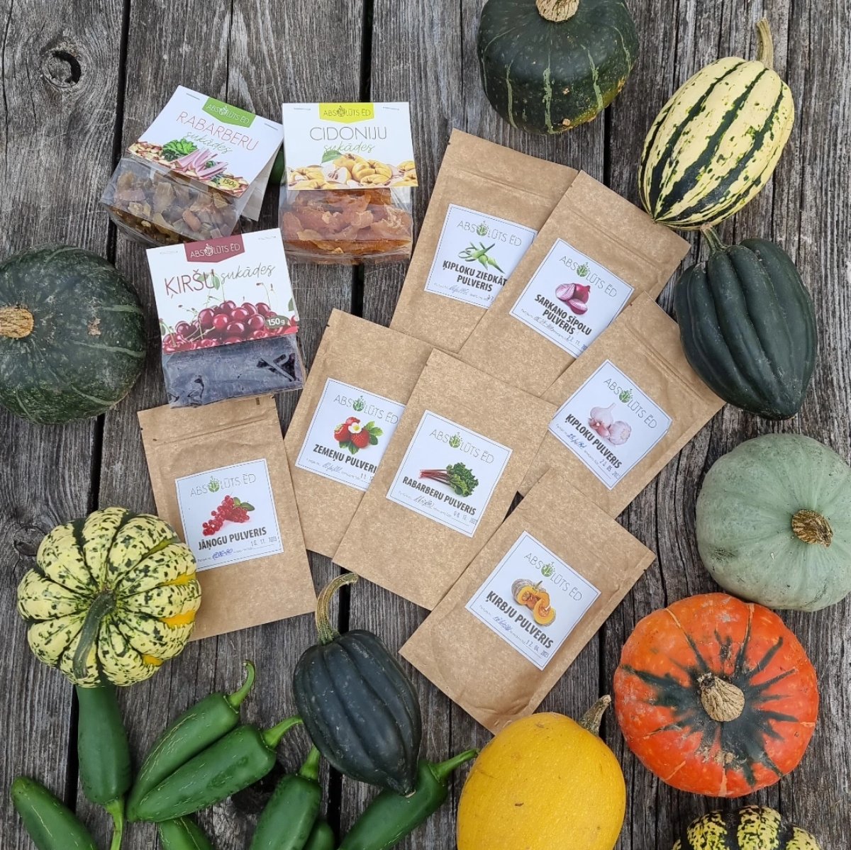 Absolūts ēd tweet media